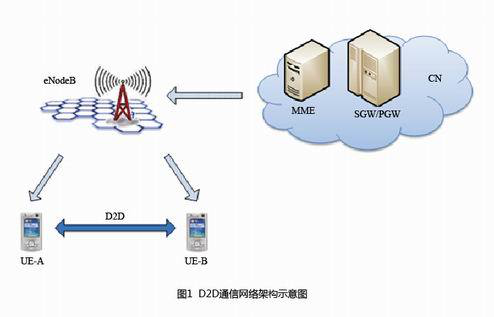 了解5G與4G差異區別在那里